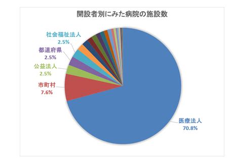 2021年1月は1182床の減少 厚労省が「医療施設動態調査」を公表 データ活用なう