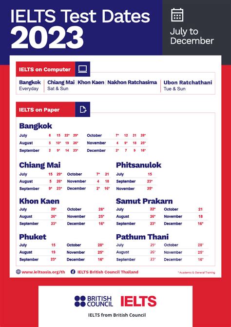 Ielts Form Date 2023 Printable Forms Free Online