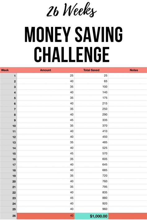 Printable Saving Challenges