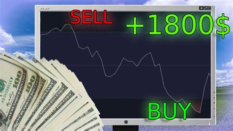 Rsi Trading Strategy Make You Money Youtube