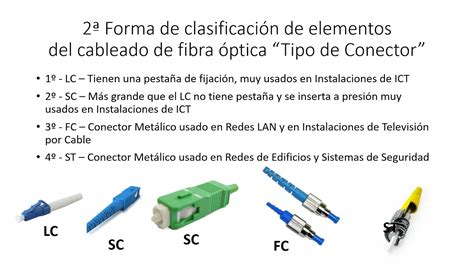 Proporcional Cabra Miembro Partes De Un Conector De Fibra Optica Vulgar