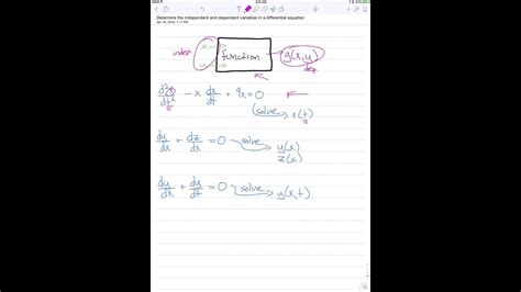 Determine The Independent And Dependent Variables In A Differential Equation Youtube