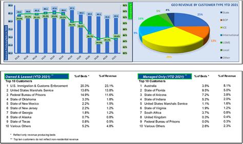 GEO Group Stock Analysis