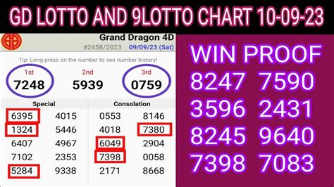 Gd Lotto Chart Lotto Chart Today Grand Dragon Lotto D