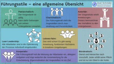 Lean Leadership Moderner F Hrungsstil In Ihrem Unternehmen