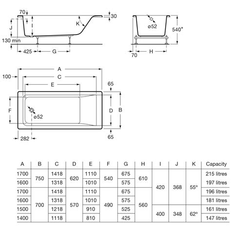 Roca Easy obdélníková vana 170x70 cm bílá A248624000 • Absulo.cz