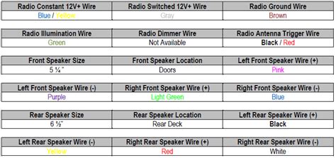 Toyota Corolla Radio Wiring Color Codes