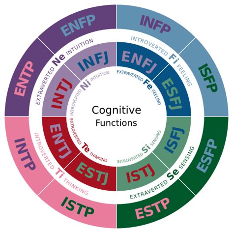 Test De Personalidad Cupidoh Mbti Mbti Personality Intj