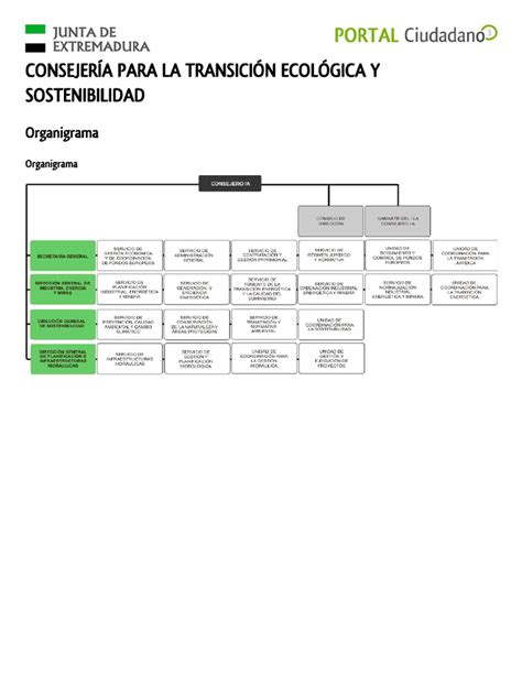 Consejeria Para La Transición Ecológica Y Sostenibilidad Organigrama Pdf