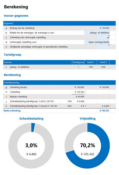 Schenkbelasting Berekenen Voorbeelden Boekhouden In Excel