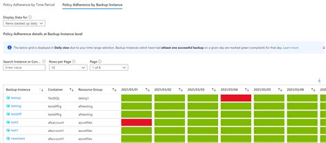 Configure Azure Backup Reports Azure Backup Microsoft Learn