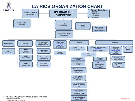 Organizational Chart La Rics Los Angeles Regional Interoperable Communications System