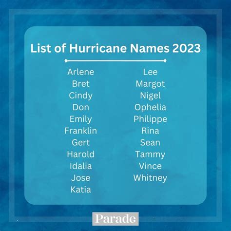 Hurricane Names 2023: This Year's Complete List - Parade