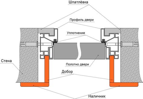 Ghim trên Двери, Ворота, Заборы, Ограды, Замки, ключи