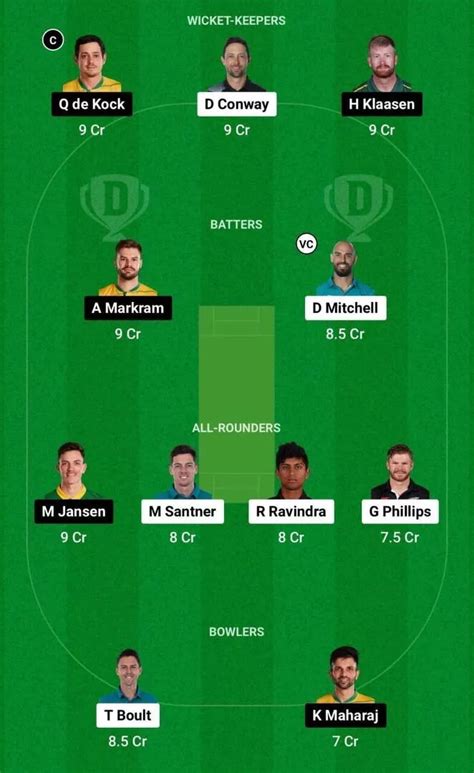 NZ Vs SA Dream11 Prediction Dream11 Playing XI Today Match 32 ICC