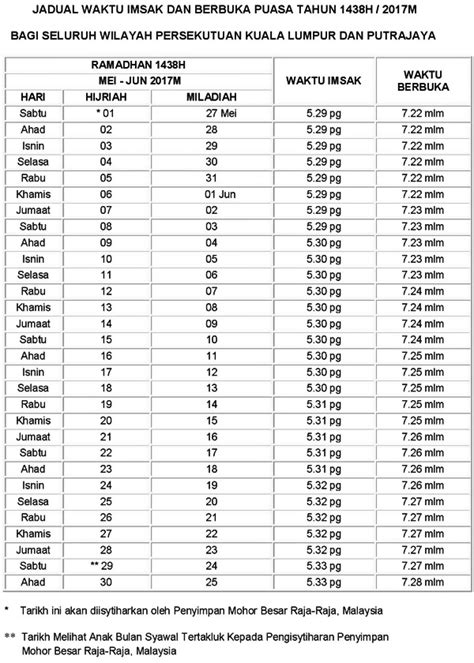 Waktu Buka Puasa Shah Alam Jadual Waktu Berbuka Puasa Dan Imsak