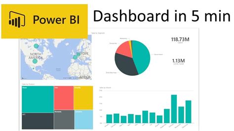 How To Create A Dashboard In Power Bi