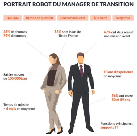 Qu Est Ce Que Le Management De Transition