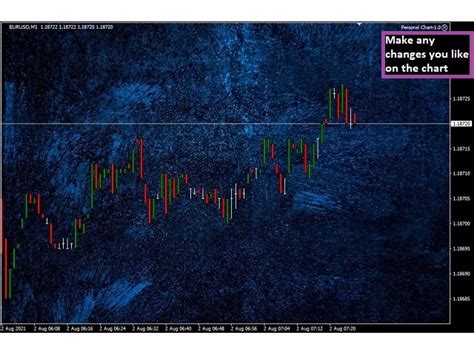 Mt Chart Scale Spike Detector System Template Great Mt Indicators