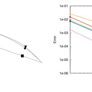 (a): Treatment of straight edges at curved boundaries using circular ...
