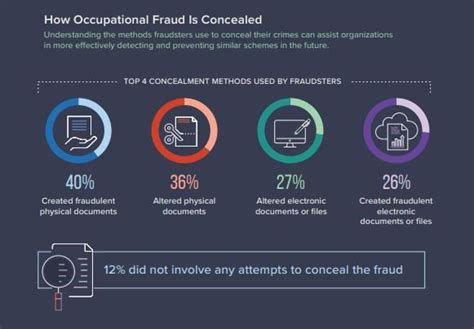 Red Flags Of Potential Fraud Conway Deuth And Schmiesing Pllp