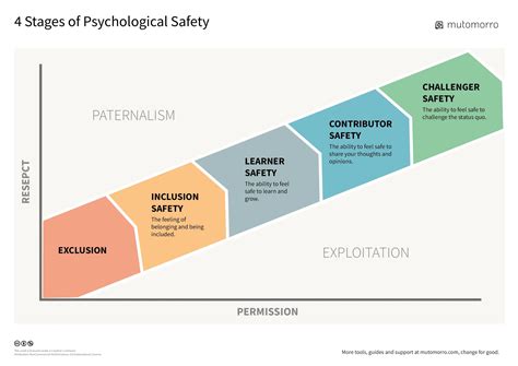transformative power  psychological safety shiftbalance