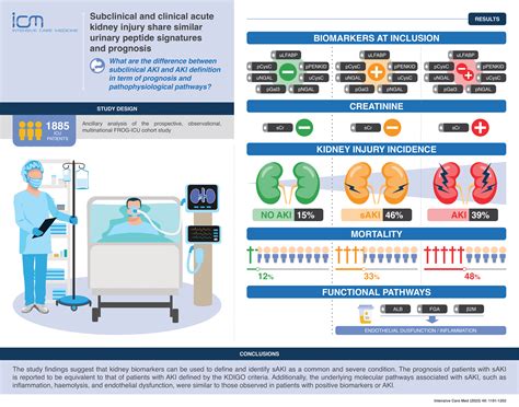 ICM Online First: results from MAGMAT & ICU-Families studies - ESICM