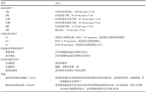 《国际临床药学杂志》中文文摘2022年首刊 第4篇：慢性肾脏病患者调整抗高血压药物频率的相关因素分析：一项2年多中心回顾性研究治疗