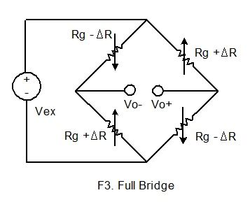 Strain Gauge Equation