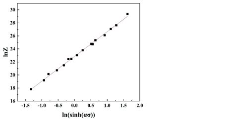 Relationships Between A Ln ε̇ Ln σ B Ln ε̇ σ C Download Scientific Diagram