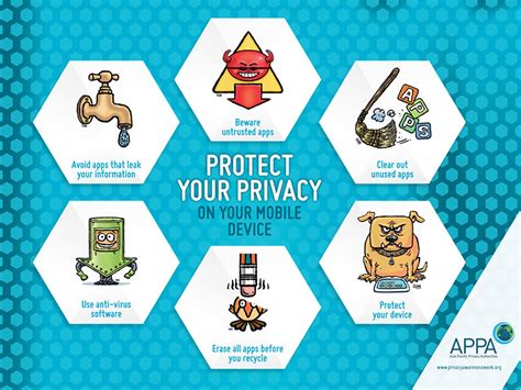 Our Posters Asia Pacific Privacy Authorities Appa