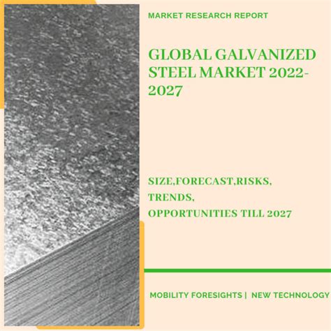 Global Galvanized Steel Market 2022 2027 November 2023 Updated