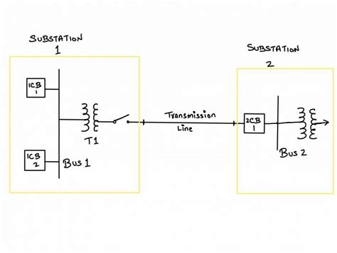 Direct Transfer Trip Scheme | PEguru