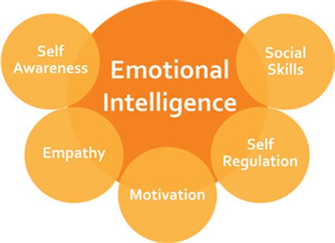 Emotional Intelligence Peak Talent Capital Solutions