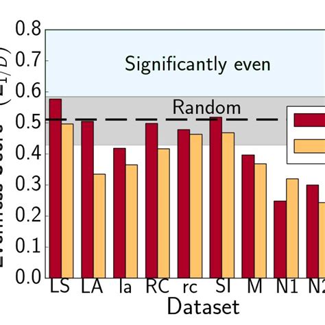 A Statistical Power The Probability Of Correctly Rejecting The Null