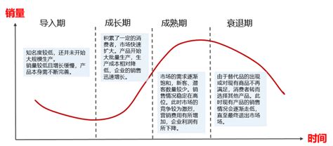 百分点数据科学实验室产品生命周期管理创新应用落地实践 财经头条