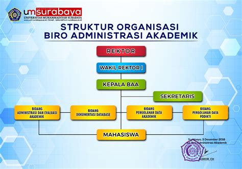 Biro Administrasi Akademik BAA UMSurabaya