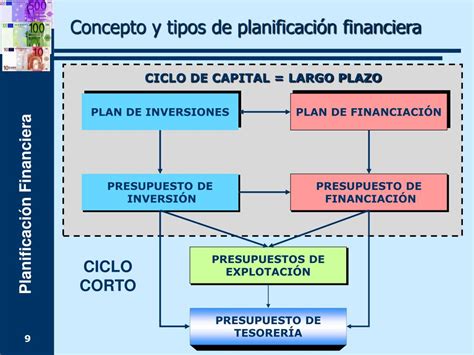 PPT Introducción a la Planificación Financiera PowerPoint