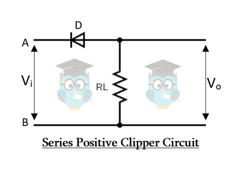 Clipper Circuits