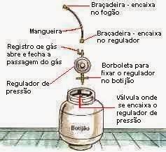 Bombeiroswaldo Segurança o Botijão de Gás Instalação Para sua