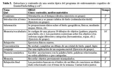 Estimulaci N Psicocognoscitiva En Las Demencias