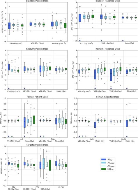 Novel Dosimetric Validation Of A Commercial CT Scanner Based Deep