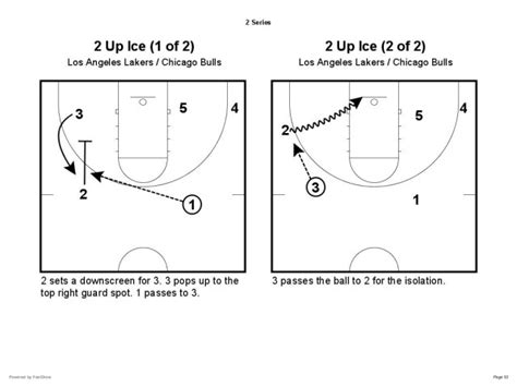 Triangle Offense Diagram