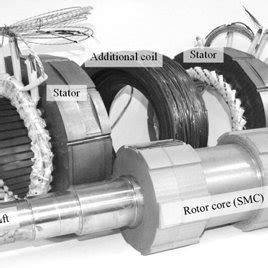 components   prototype machine  scientific diagram