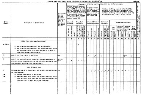 Part 1262: Violations, NY Fire Prevention and Building Code Council | UpCodes