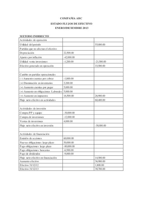 Flujo De Efectivo Ejemplo Práctico En Excel Ejemplo Sencillo