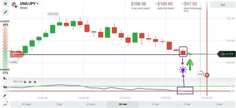 Iq Option Indicateur Rsi Avec Résistance Et Support