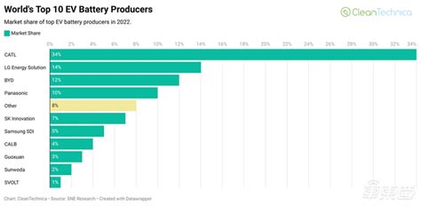 Cleantechnica It