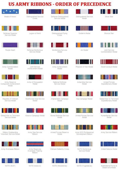 Best 25+ Military ribbons ideas on Pinterest