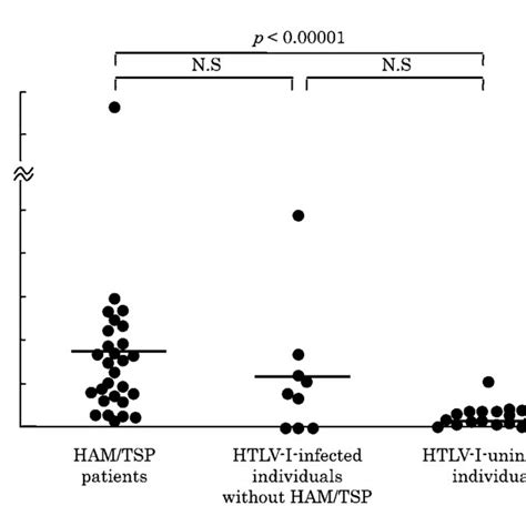 Oligonucleotide Primer Sequences And Sizes Of Pcr Products Sequence